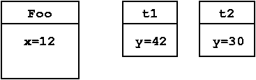 Shematski prikaz objektov t1 in t2